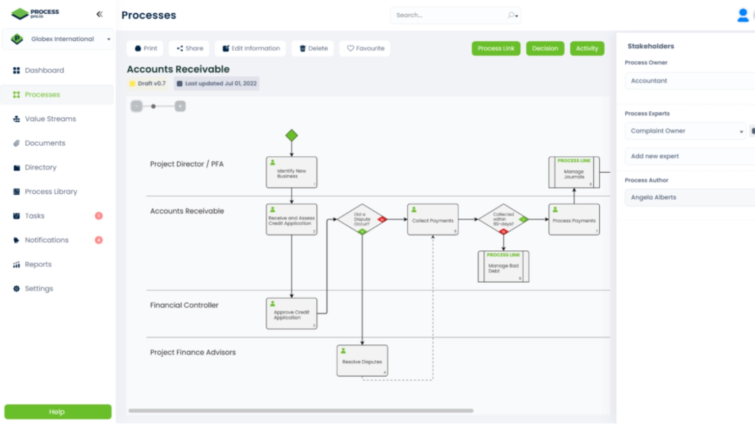 Process flow diagram for the "Accounts Receivable" process in ProcessPro, showing steps, decision points, and swimlanes for different roles.