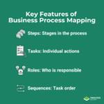 Business Process Mapping in 7 Simple Steps