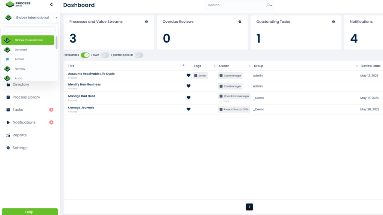 ProcessPro dashboard displaying process and value stream statistics, tasks, and notifications.