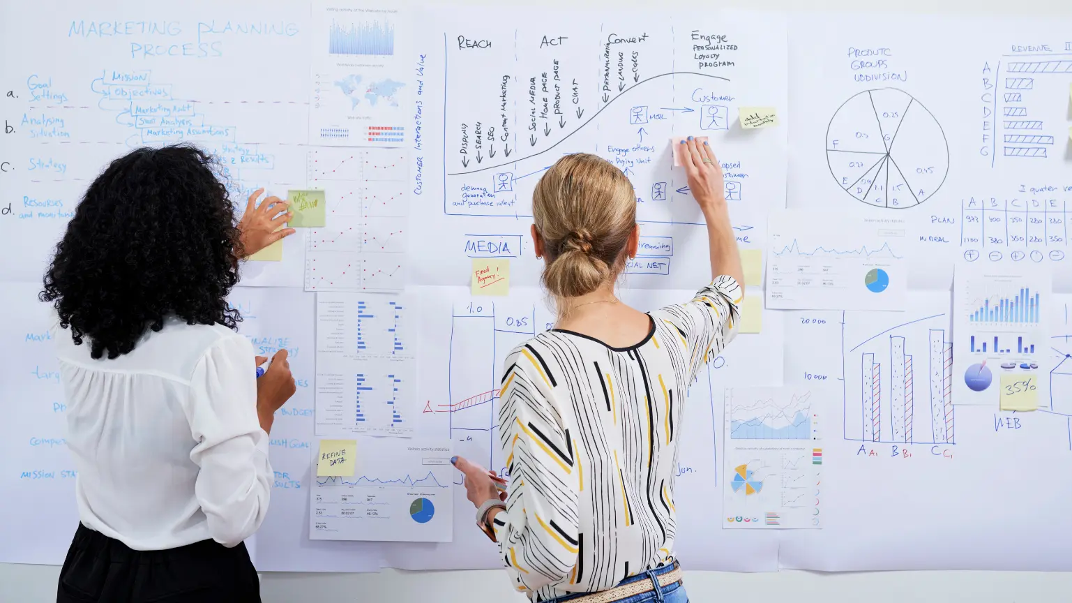 Two women organizing charts, graphs, and notes on a wall for a process mapping strategy.