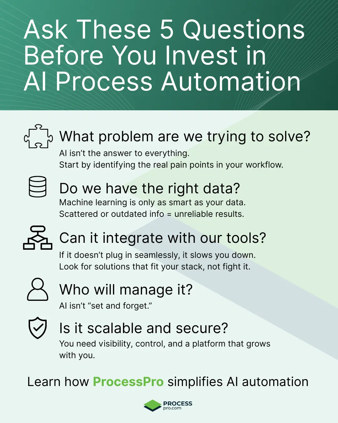 Infographic with 5 questions to ask before investing in AI process automation, including data, tools, management, and security.