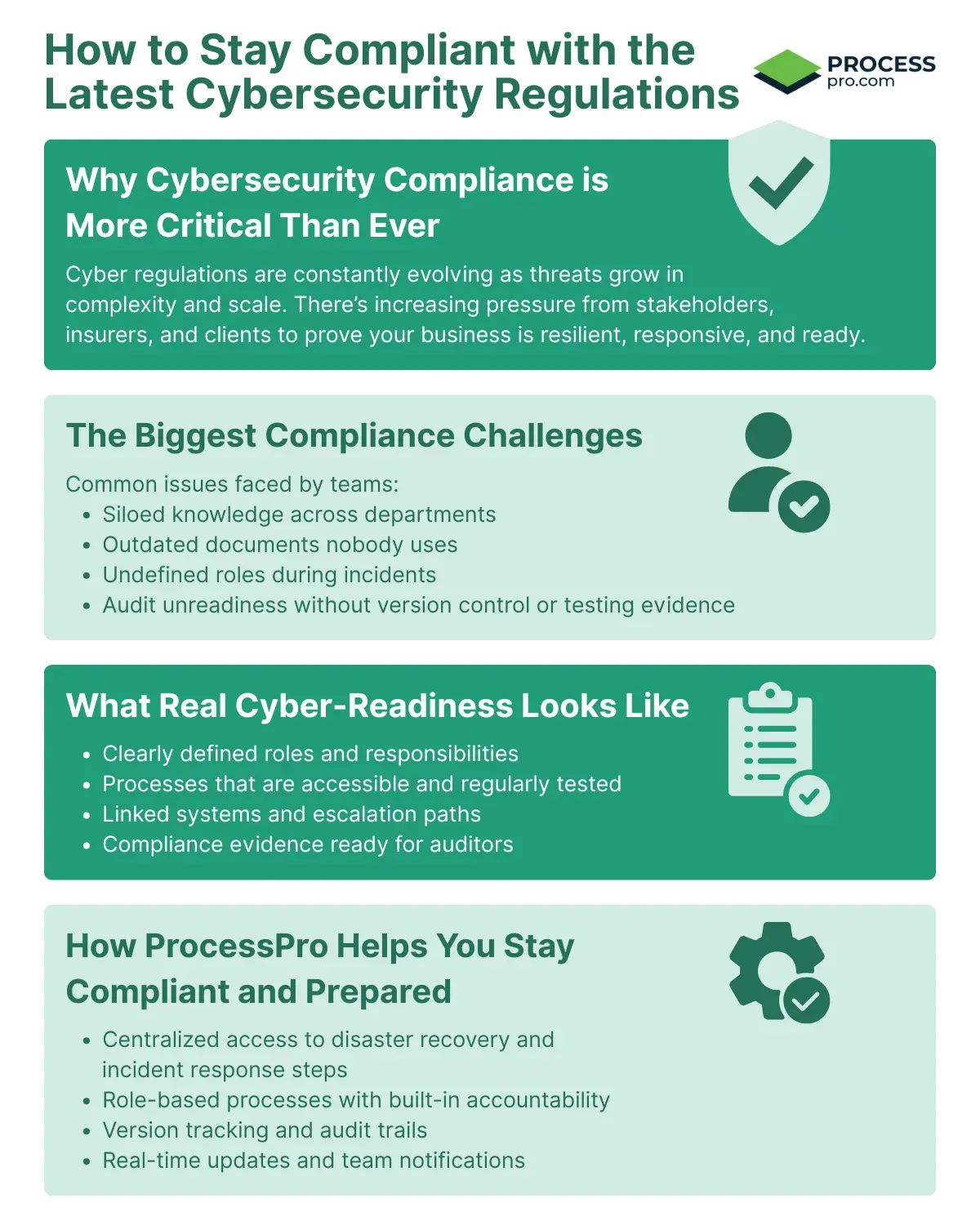 Infographic showing tips and tools to improve cybersecurity compliance processes including challenges readiness and solutions
