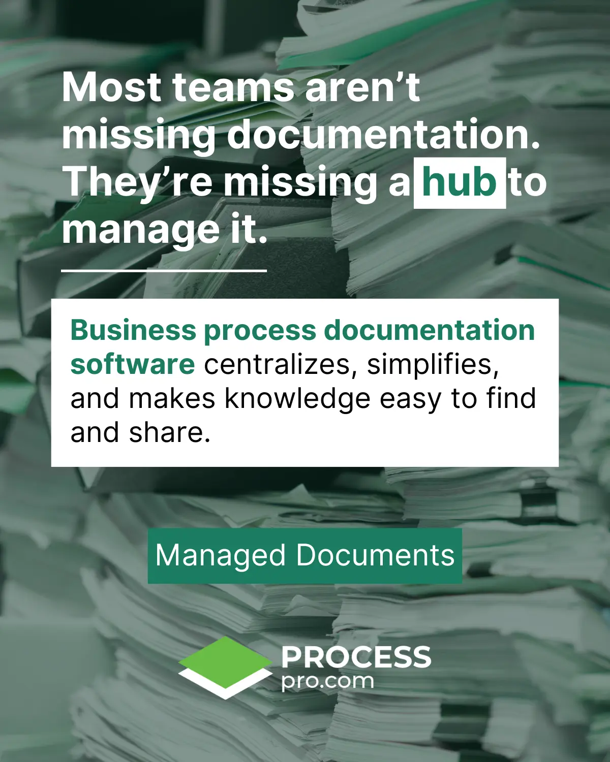 Graphic showing the benefits of business process documentation software: centralizing and simplifying documents so knowledge is easy to find and share.