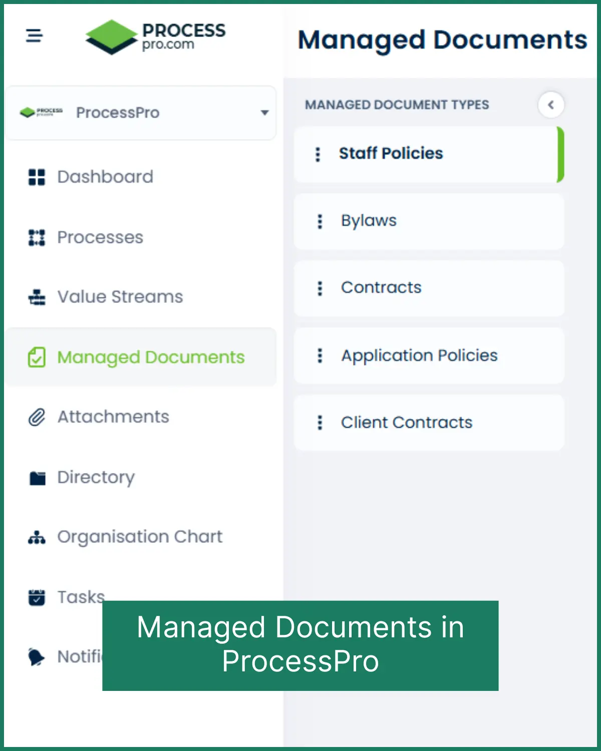 Screenshot of ProcessPro business process documentation software showing Managed Documents feature with categories for policies, contracts, and bylaws.