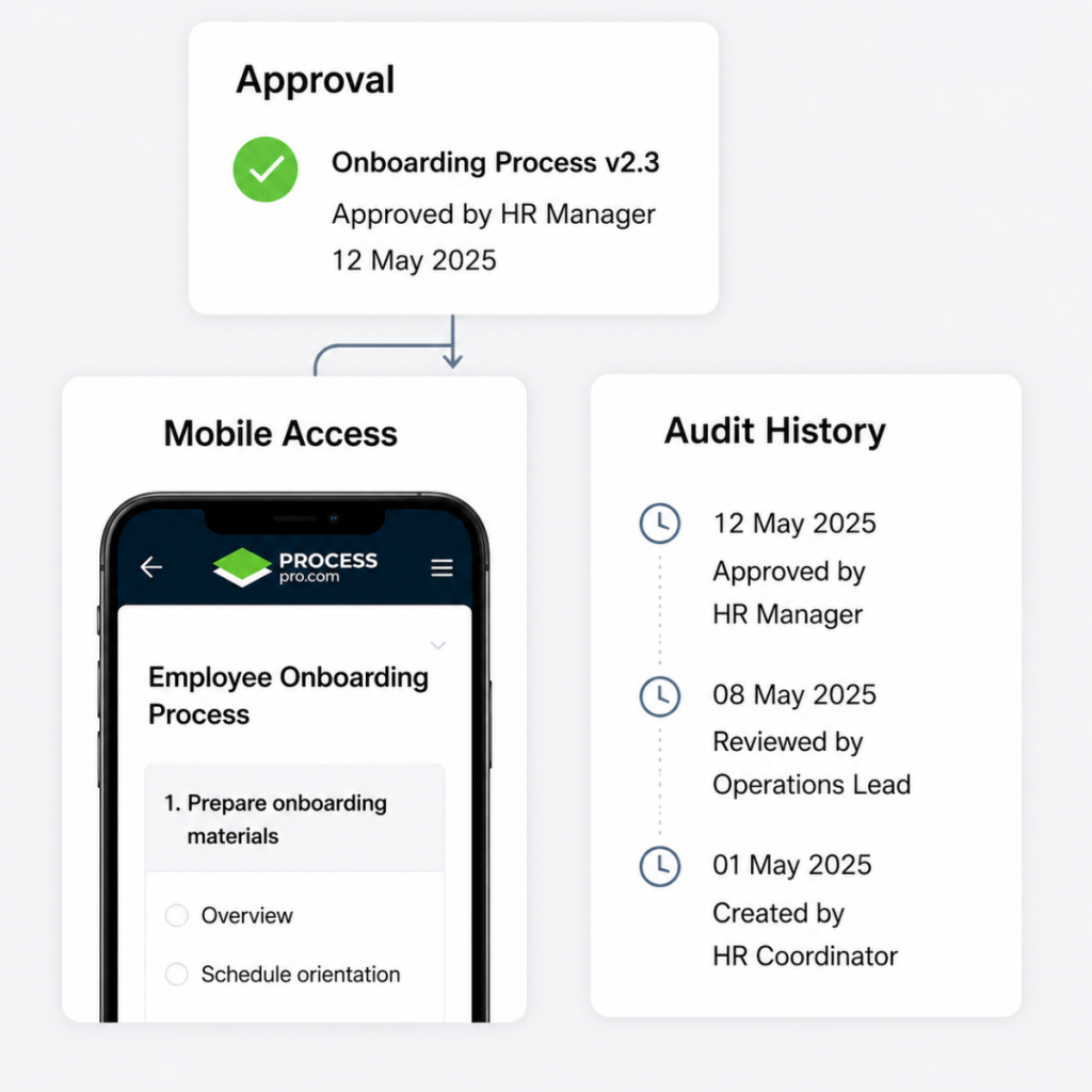 Process Log Pro Process Management & Governance Software | ProcessPro