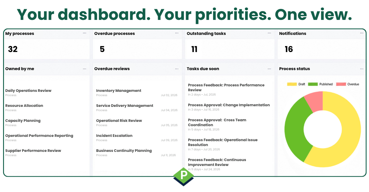 Your dashboard. Your priorities. One view Your dashboard. Your priorities. One view