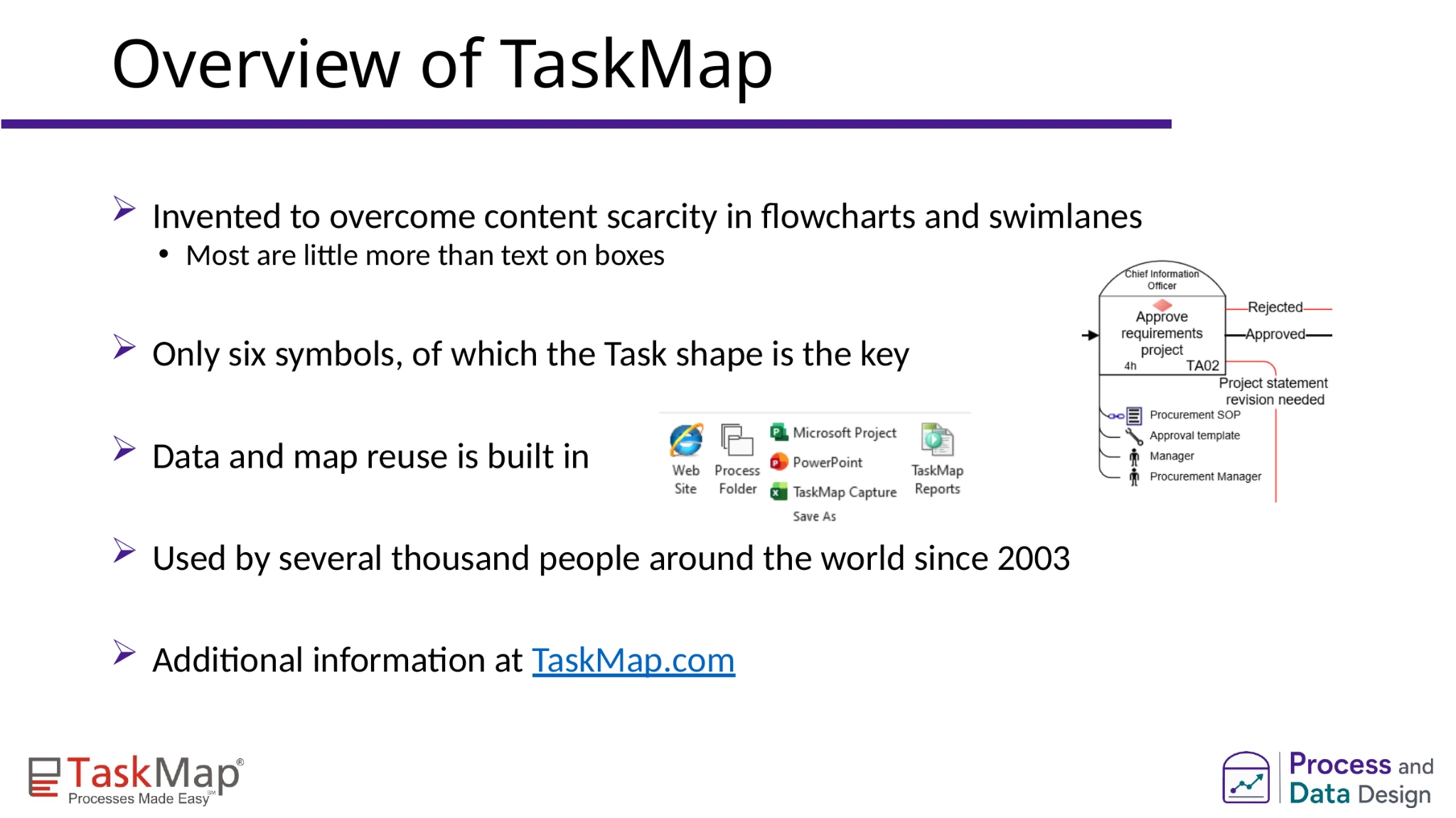 Slide explaining TaskMap’s process mapping features, with a sample task diagram and report icons.